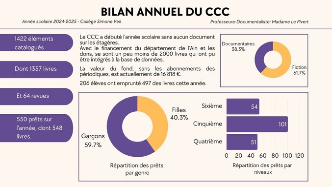 Bilan annuel du CCC (Affiche (portrait A3)).jpg